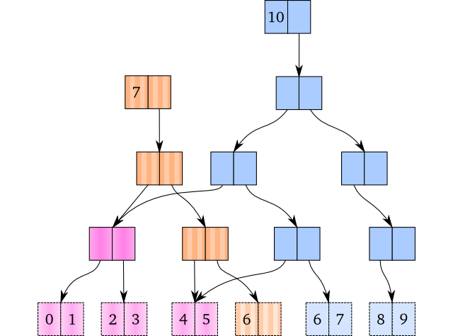 clojure vectors