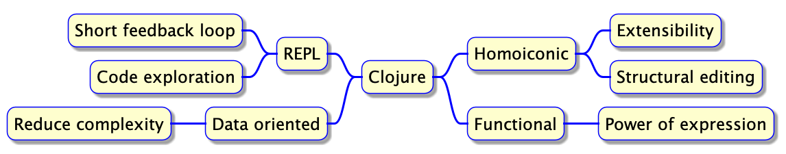 clojure pillars